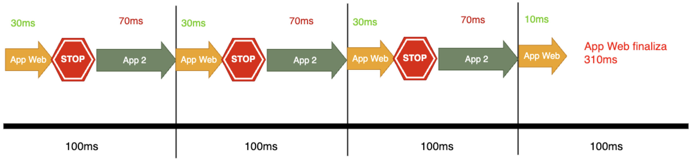 Impacto del CPU Throttling