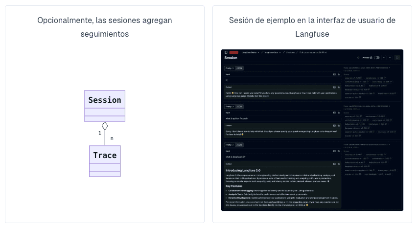 Diagrama de sesiones en Langfuse