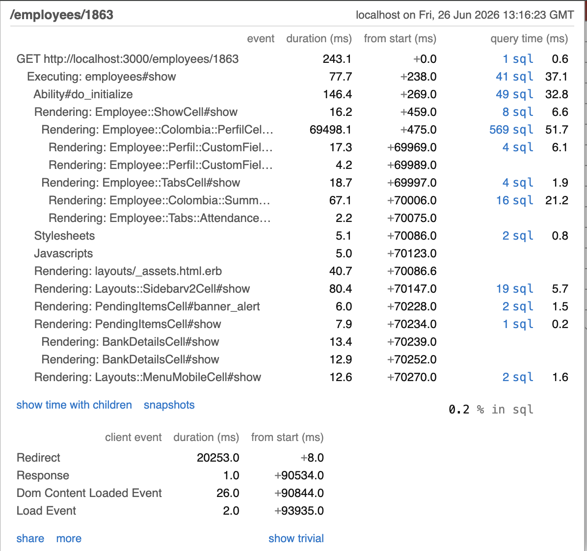 rack-mini-profiler antes del fix el render del perfil consumía 69.498 ms y 569 queries, con sólo 0,2% del tiempo en SQL